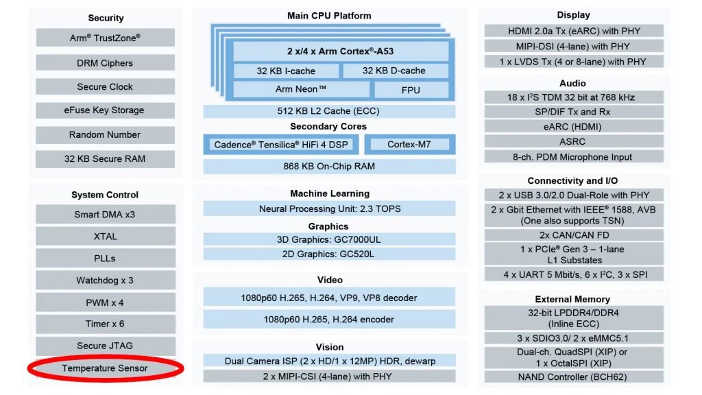 IMX8MPLUS-temp-1024x576.jpg